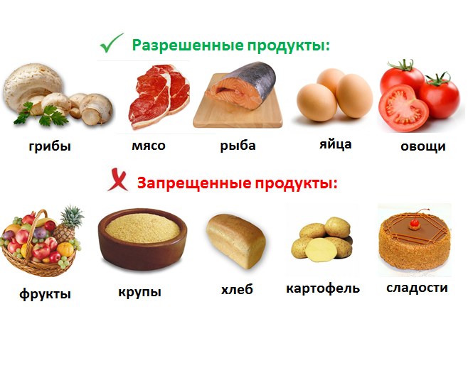 Как набрать вес при диабете 1 типа без угрозы для здоровья