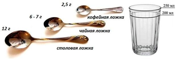 Таблица мер и весов, просто о сложном