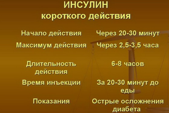 Виды инсулина, их характеристики, свойства, препараты Виды инсулина, их характеристики, свойства, препараты