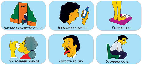 Гепатит с и сахарный диабет: связь заболеваний, их течение и лечение Гепатит с и сахарный диабет: связь заболеваний, их течение и лечение