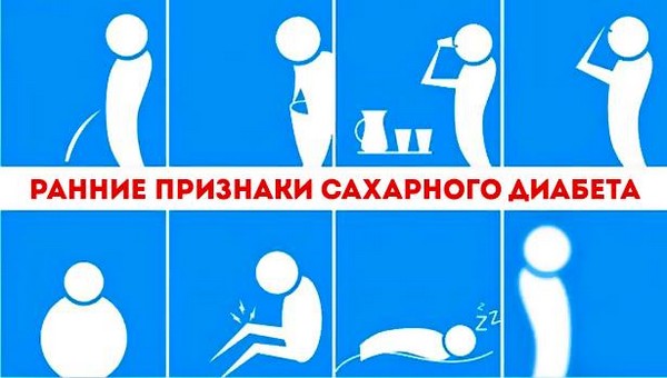 Методы диагностики диабета Методы диагностики диабета