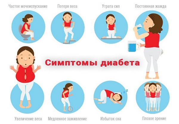 Стероидный диабет и его особенности Стероидный диабет и его особенности