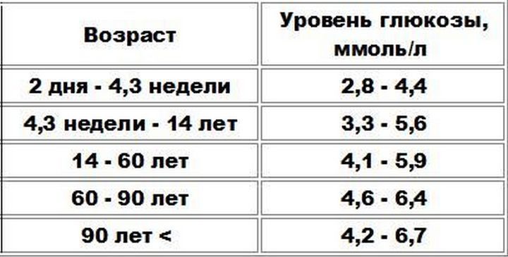 Как дома быстро понизить сахар в крови? Как дома быстро понизить сахар в крови?