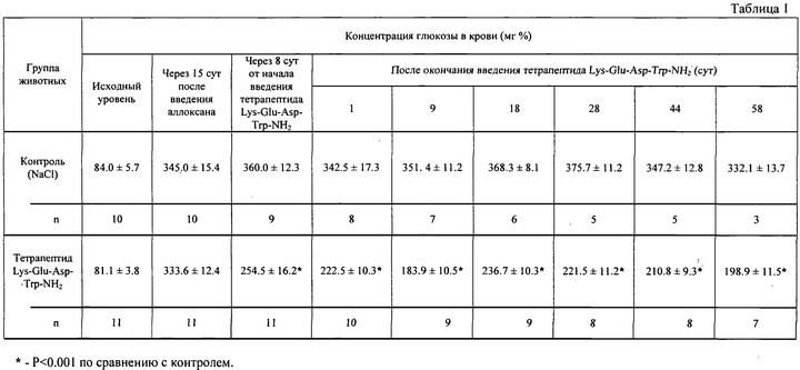 Каковы нормальные показатели сахара в крови Каковы нормальные показатели сахара в крови