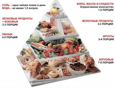 Таблица хлебных единиц при сахарном диабете: сколько употреблять в день?