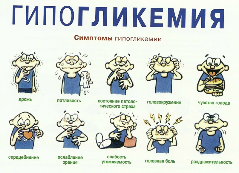 Причины и опасность декомпенсированного сахарного диабета Причины и опасность декомпенсированного сахарного диабета