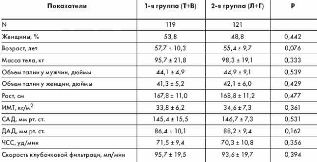 Как проводится гликемический анализ крови на сахар? Как проводится гликемический анализ крови на сахар?