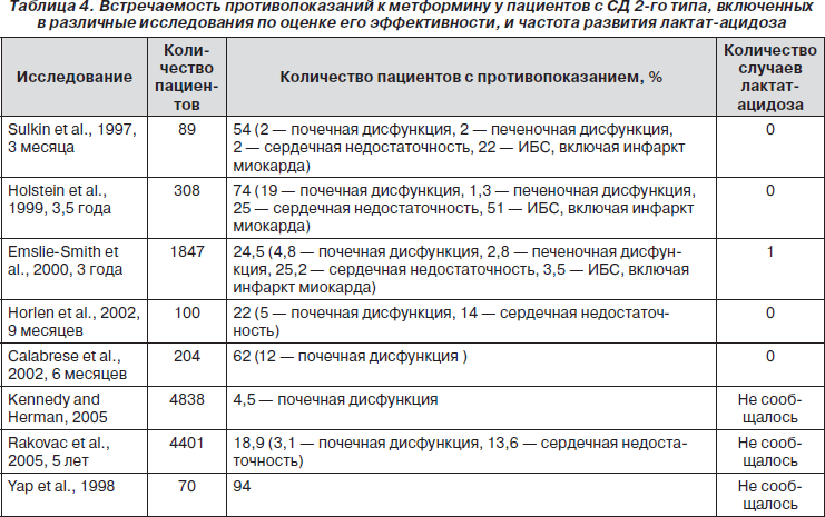 Показания к применению препарата Метформин Показания к применению препарата Метформин