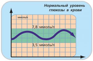 Насколько точны показания глюкометра: норма, таблица пересчетa Насколько точны показания глюкометра: норма, таблица пересчетa