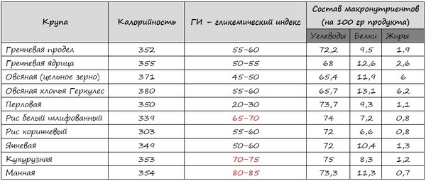Гликемический индекс базовых продуктов Гликемический индекс базовых продуктов