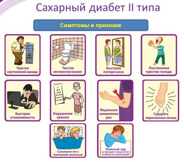 Признаки сахарного диабета у мужчин