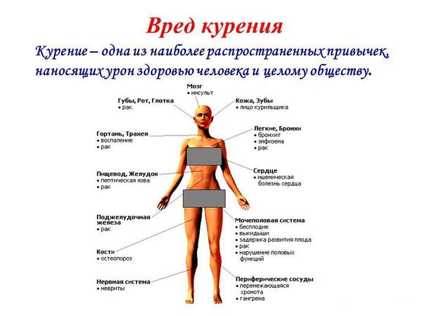 Курение при сахарном диабете Курение при сахарном диабете