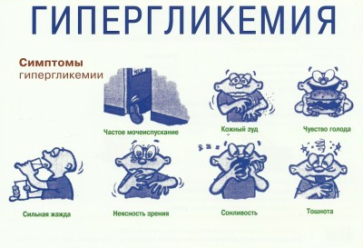 Гипергликемия что это такое: симптомы, причины, первая помощь