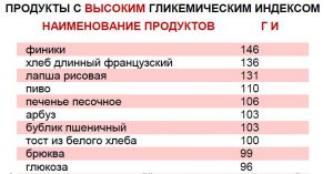 Что такое инсулиновый индекс: его значение для питания