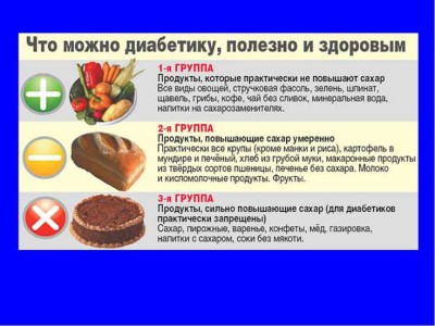 Рецепты для диабетиков 2 типа с избыточным весом на каждый день Рецепты для диабетиков 2 типа с избыточным весом на каждый день