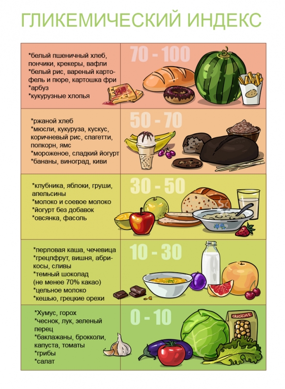Продукты, снижающие сахар в крови при диабете 2 типа Продукты, снижающие сахар в крови при диабете 2 типа