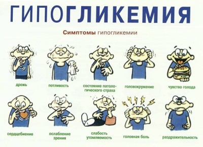 Гипергликемическая кома: симптомы, неотложная помощь Гипергликемическая кома: симптомы, неотложная помощь