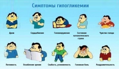 Гипогликемия, что это такое, симптомы, причины и лечение Гипогликемия, что это такое, симптомы, причины и лечение