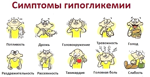 Норма глюкозы в плазме крови Норма глюкозы в плазме крови