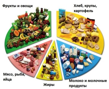 Диета при диабете 2 типа, чтобы не поднимался сахар: рецепты на каждый день Диета при диабете 2 типа, чтобы не поднимался сахар: рецепты на каждый день