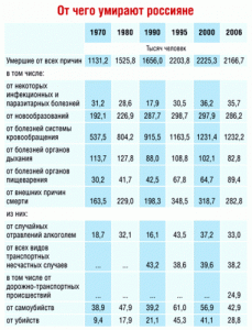 Сахарный диабет: сколько с ним живут, статистика Сахарный диабет: сколько с ним живут, статистика
