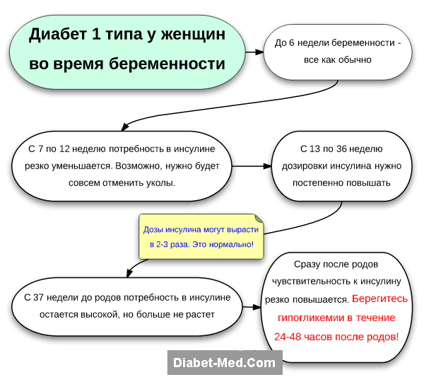 Признаки сахарного диабета у женщин по возрасту Признаки сахарного диабета у женщин по возрасту