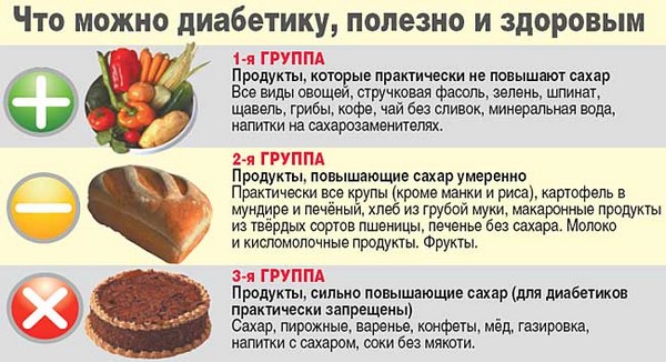 Стероидный диабет и его особенности Стероидный диабет и его особенности