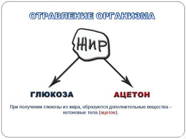 Ацетон в моче при сахарном диабете
