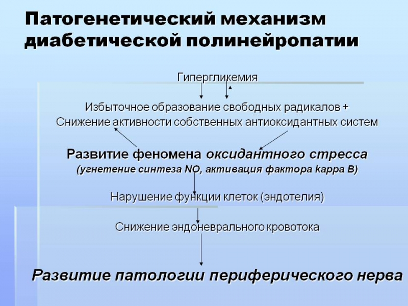 Диагностика и лечение диабетической полинейропатии Диагностика и лечение диабетической полинейропатии