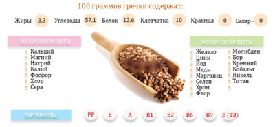 Гречка при сахарном диабете: можно ли есть? Гречка при сахарном диабете: можно ли есть?