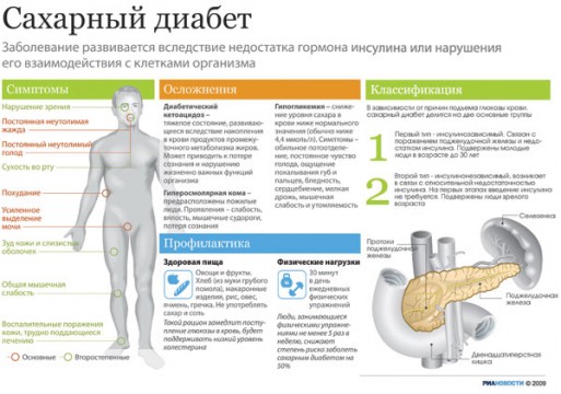 Признаки Сахарного Диабета у детей: первые и клинические симптомы Признаки Сахарного Диабета у детей: первые и клинические симптомы