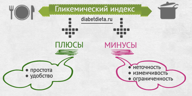 Гликемический индекс продуктов — полная таблица Гликемический индекс продуктов — полная таблица
