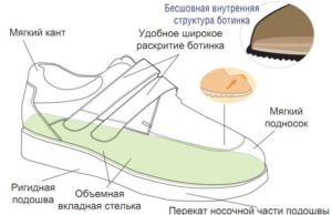 Обувь для диабетиков: ортопедическая для диабетической стопы