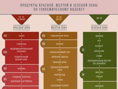 Какие продукты снижают сахар в крови при диабете 2 типа Какие продукты снижают сахар в крови при диабете 2 типа