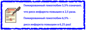 Гликозилированный гемоглобин: что показывает, норма у женщин, как сдавать