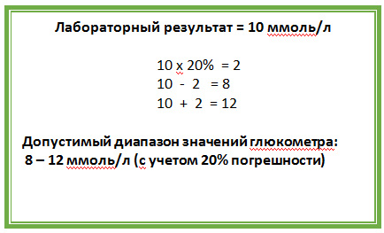 Почему отличаются результаты глюкометров Почему отличаются результаты глюкометров
