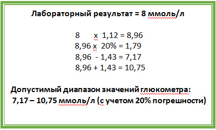 Почему отличаются результаты глюкометров Почему отличаются результаты глюкометров