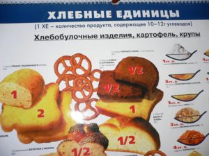 Хлебные единицы: как правильно считать, таблица для диабетиков 1 и 2 типа,