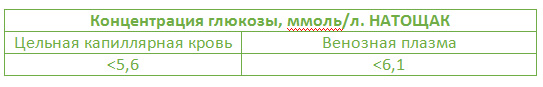 Почему отличаются результаты глюкометров Почему отличаются результаты глюкометров