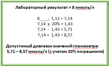 Почему отличаются результаты глюкометров Почему отличаются результаты глюкометров